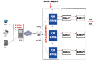 湖南自動化科技,巖土工程健康監測,電力塔傾斜監測,北斗星空科技,長沙高鐵運營健康監測,長沙房屋傾斜監測 湖南自動化科技,巖土工程健康監測,電力塔傾斜監測,北斗星空科技,長沙高鐵運營健康監測,長沙房屋傾斜監測