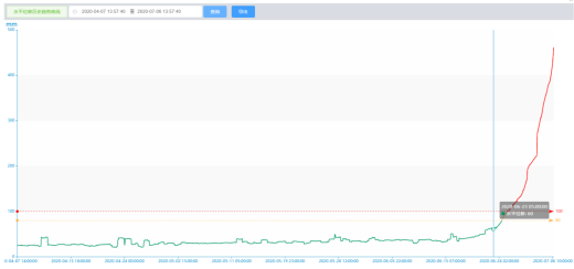 橋梁監(jiān)測(cè),邊坡監(jiān)測(cè),靜力水準(zhǔn)儀,固定式測(cè)斜儀,全向位移計(jì),傾角儀,房屋監(jiān)測(cè)